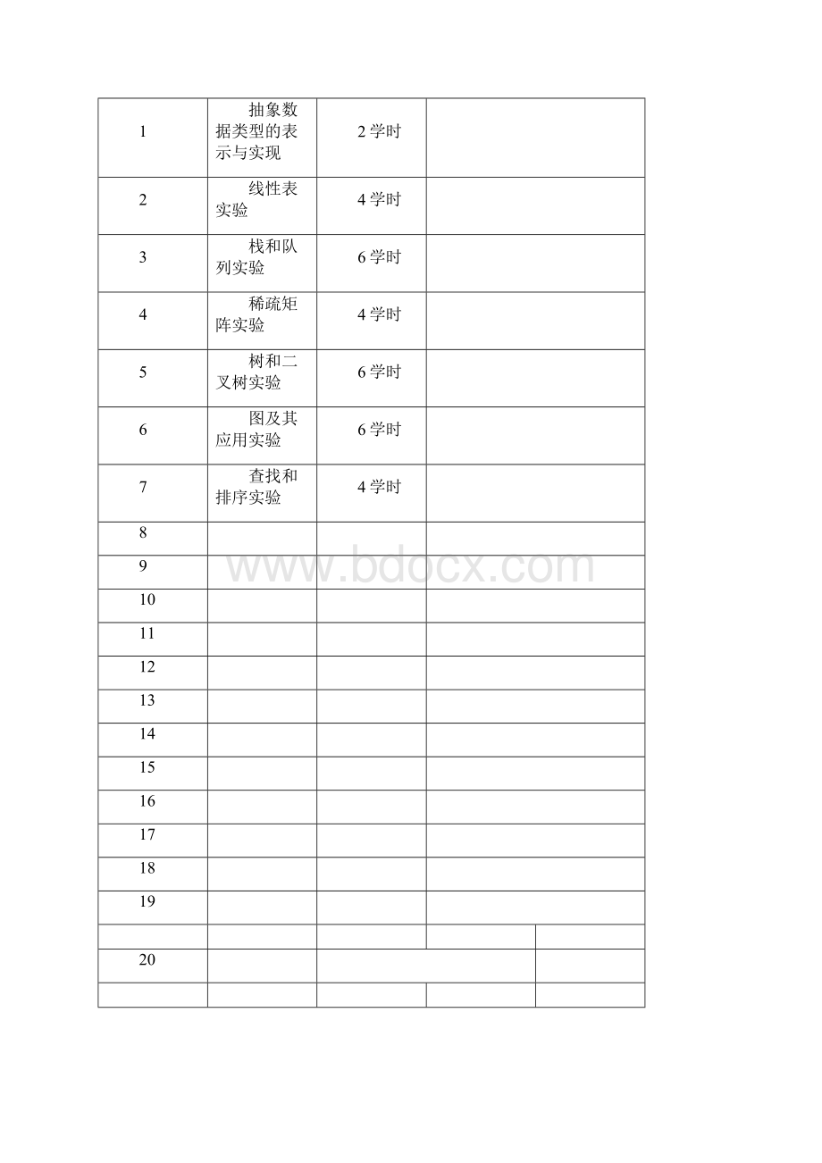 数据结构 实验报告完整版.docx_第2页