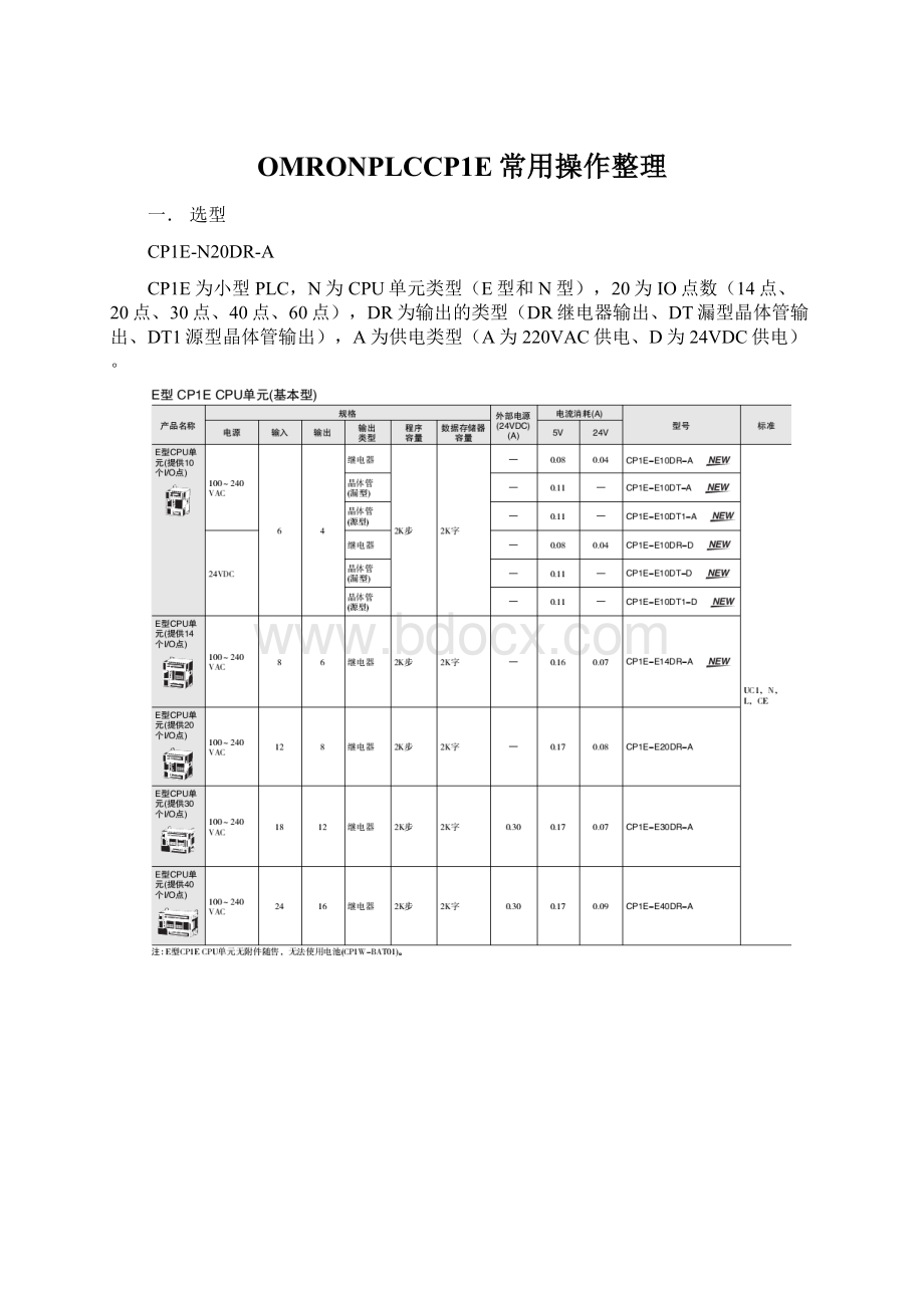 OMRONPLCCP1E常用操作整理Word文档下载推荐.docx_第1页