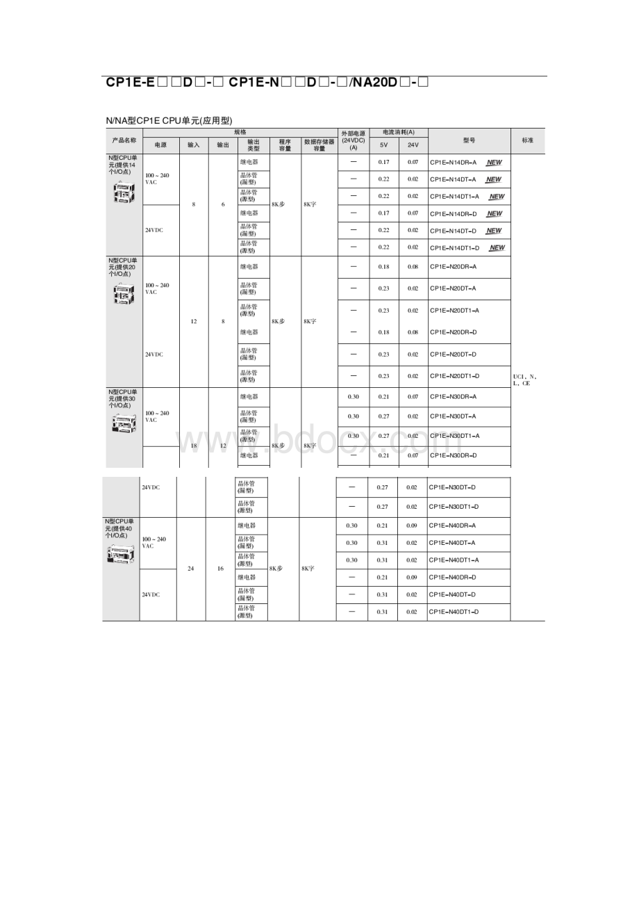 OMRONPLCCP1E常用操作整理Word文档下载推荐.docx_第2页