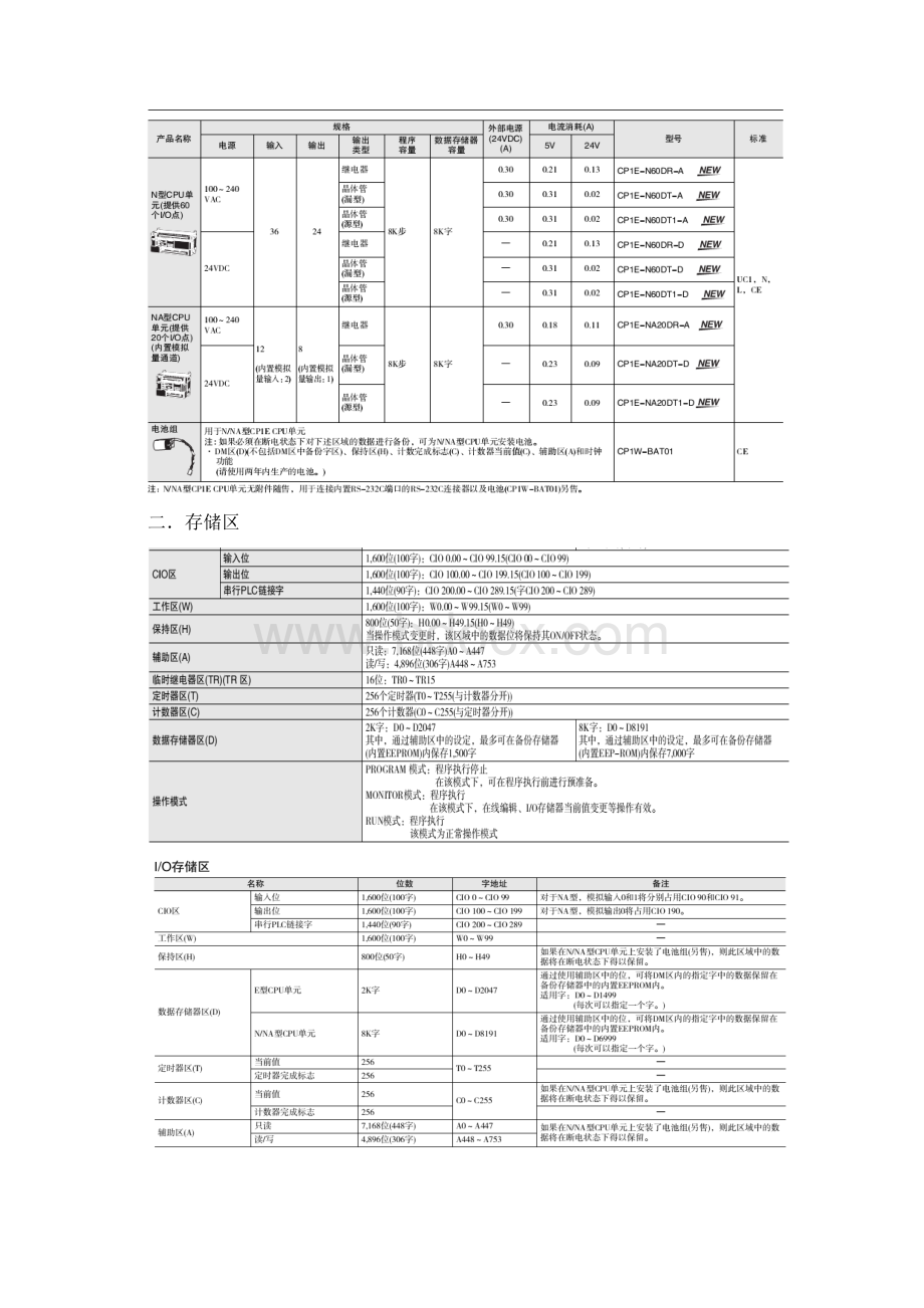 OMRONPLCCP1E常用操作整理Word文档下载推荐.docx_第3页