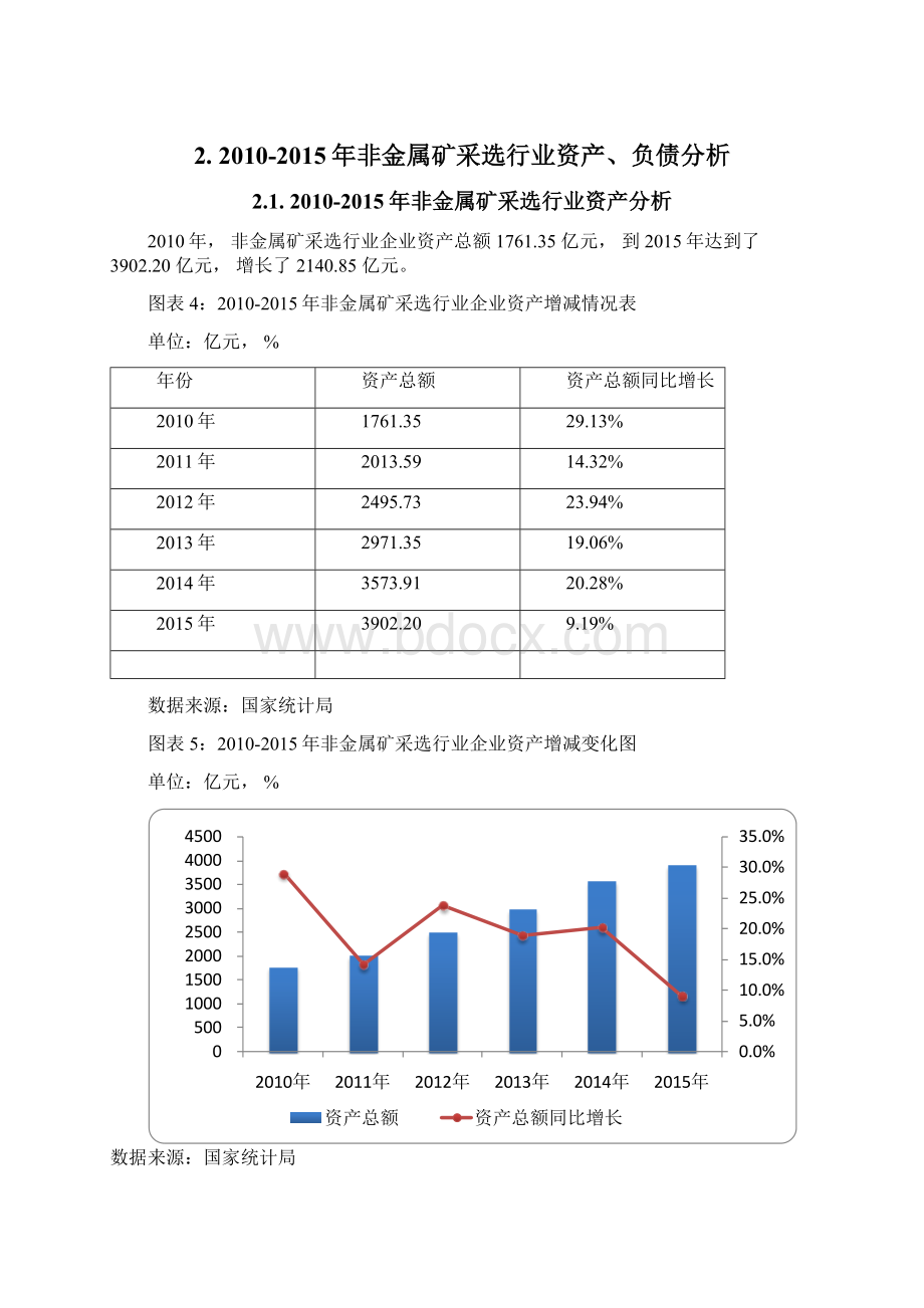 中国非金属矿采选行业发展研究报告.docx_第3页