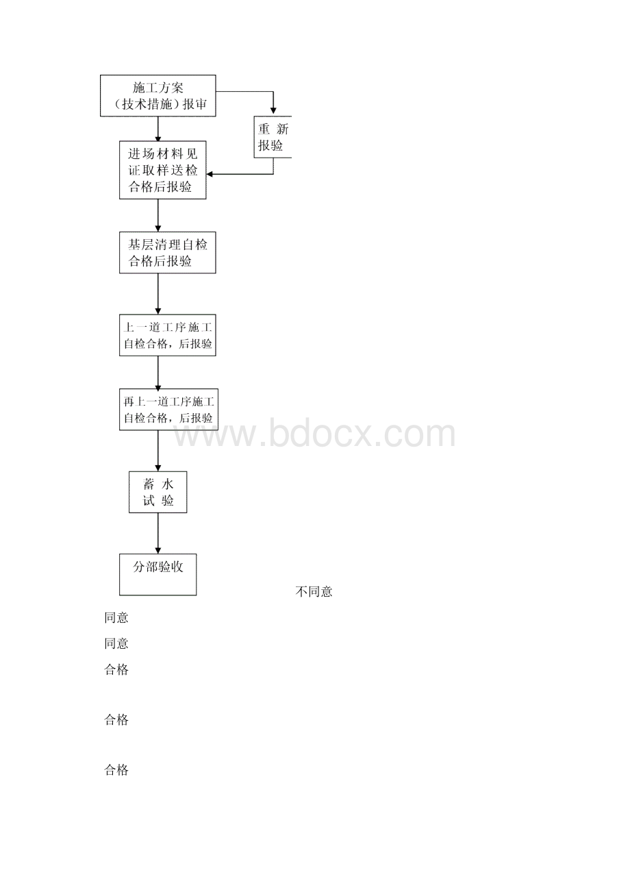 屋面工程监理实施细则.docx_第3页