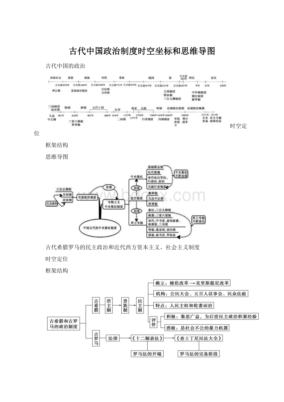 古代中国政治制度时空坐标和思维导图.docx_第1页