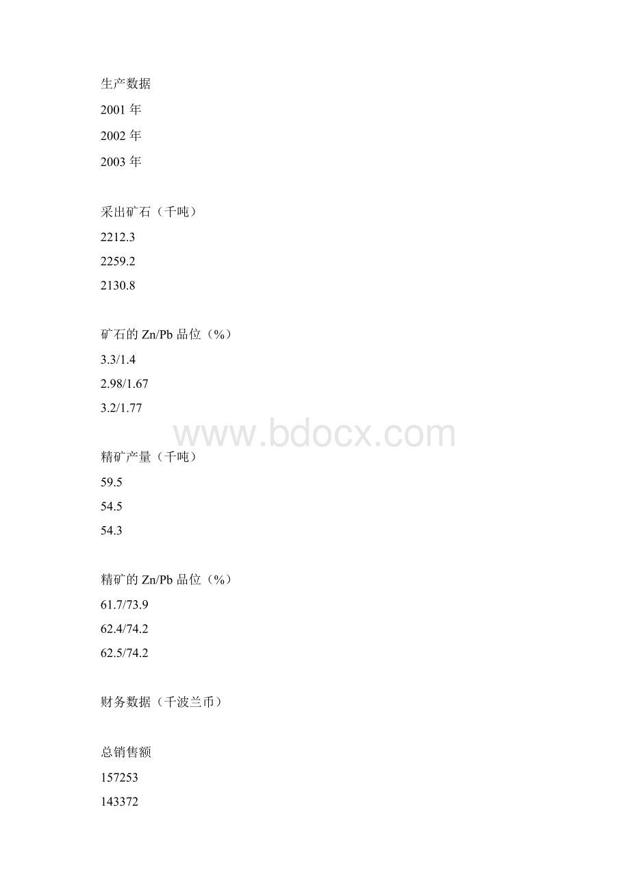 欧洲锌矿山生产成本的比较Word格式.docx_第3页