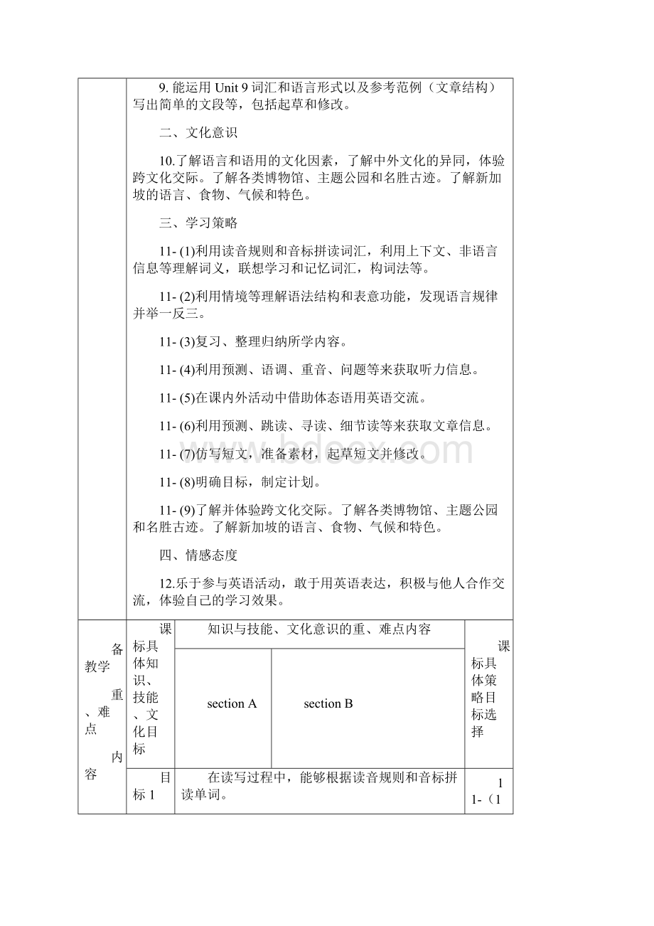 唐王中学刘淑俭八下英语u9教学设计.docx_第2页