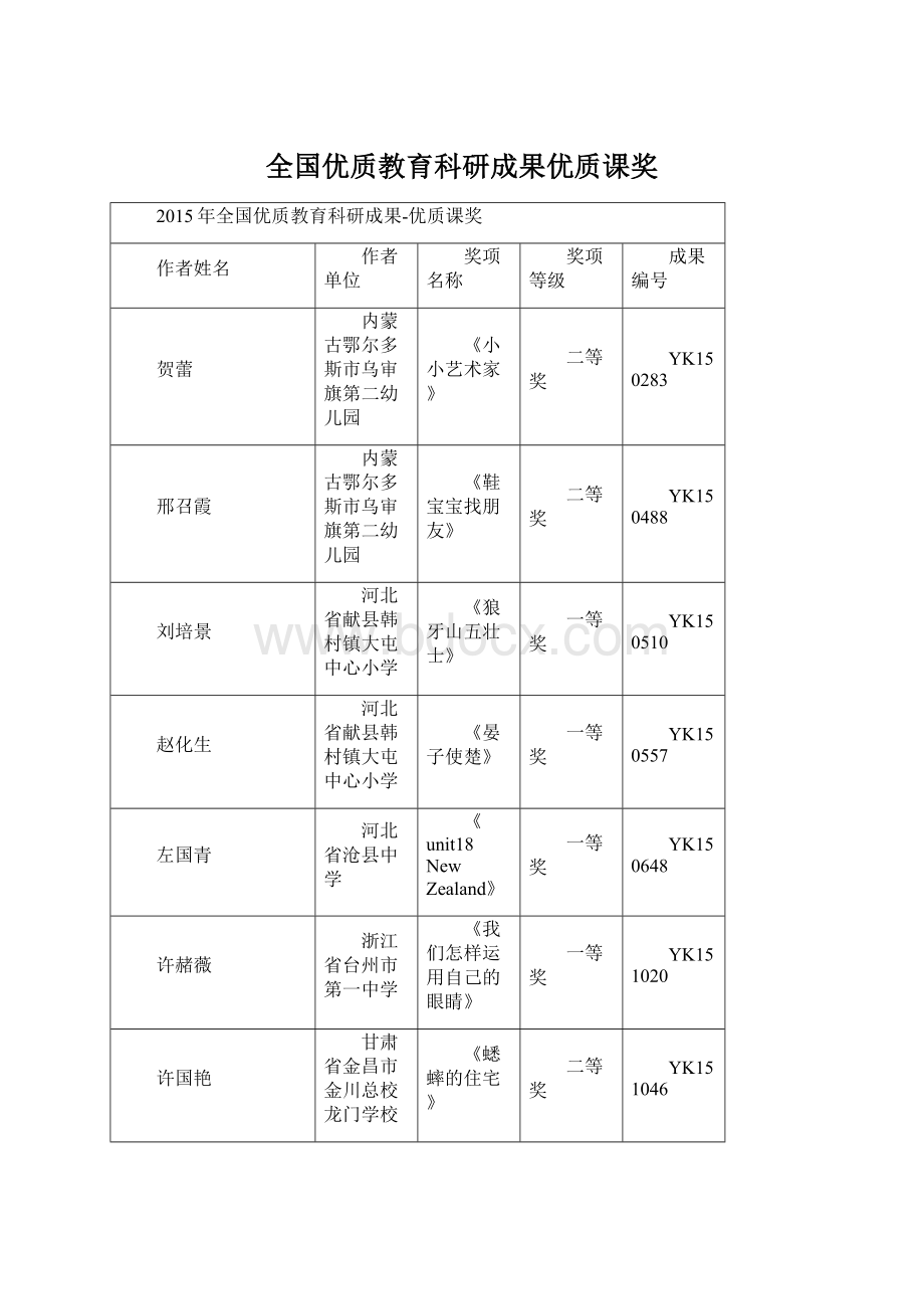 全国优质教育科研成果优质课奖文档格式.docx