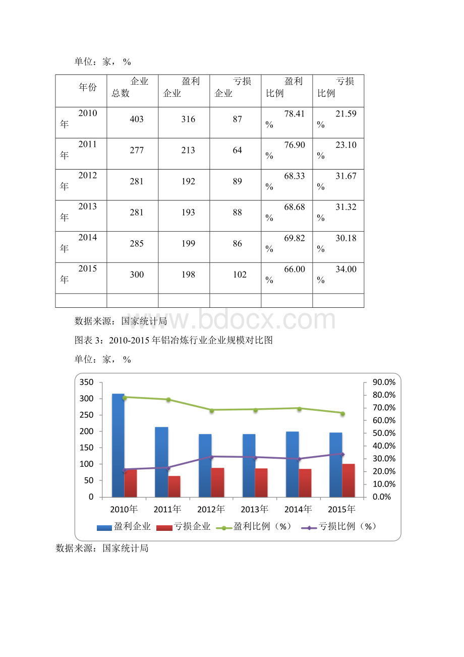 版铝冶炼行业发展研究报告.docx_第2页