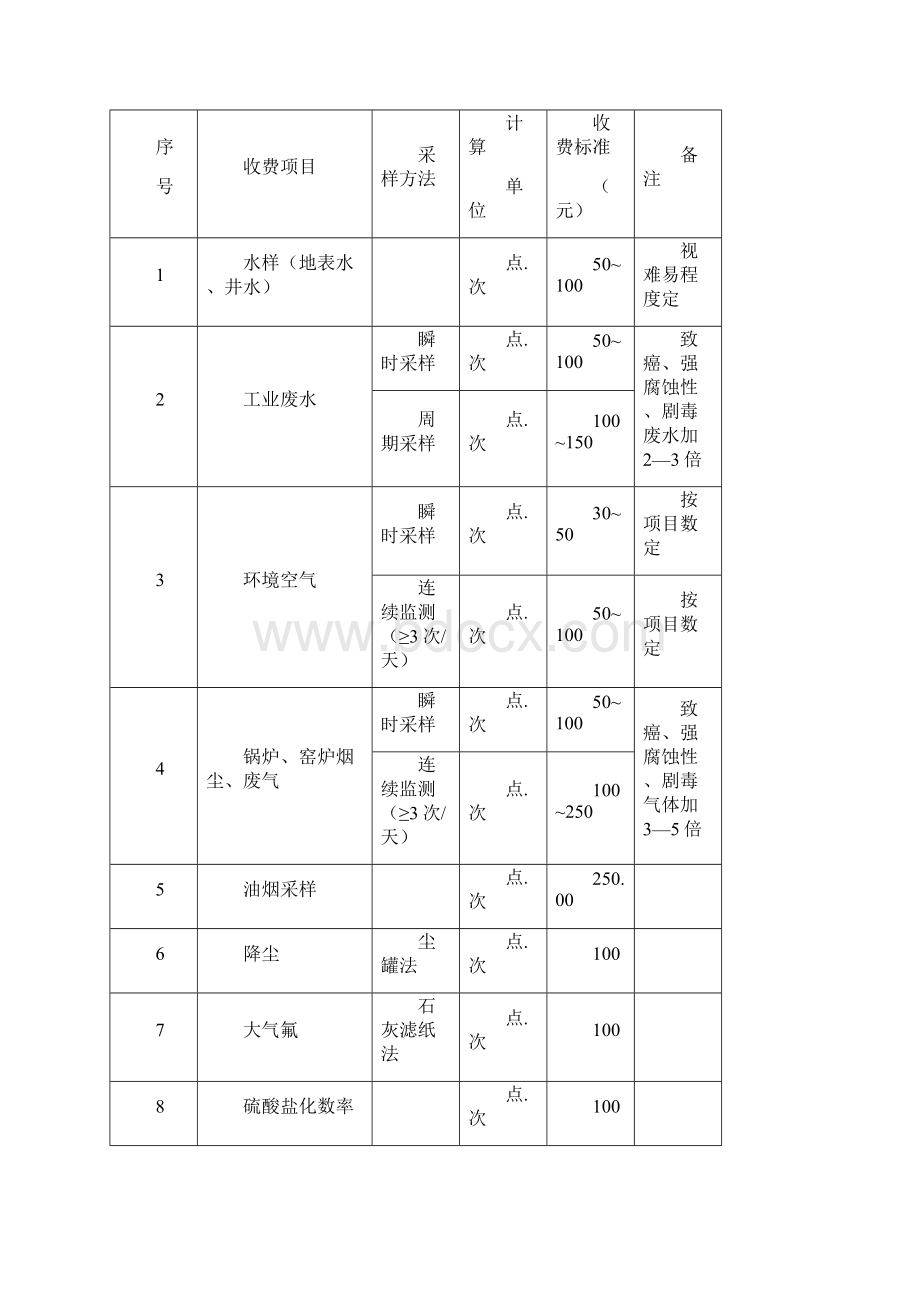 专业技术收费标准汇总Word下载.docx_第3页