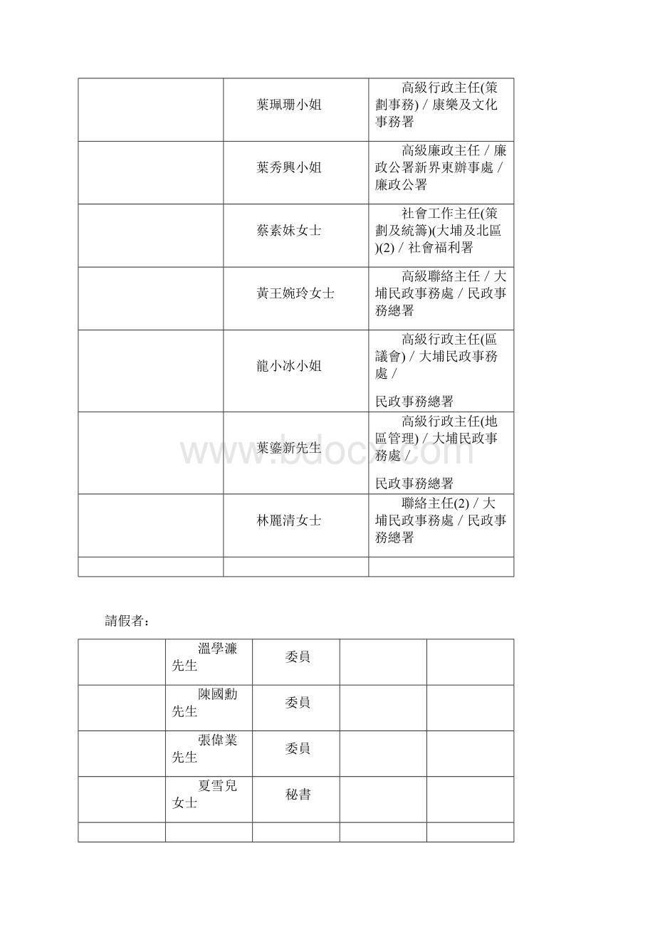 大埔区议会Word格式文档下载.docx_第3页