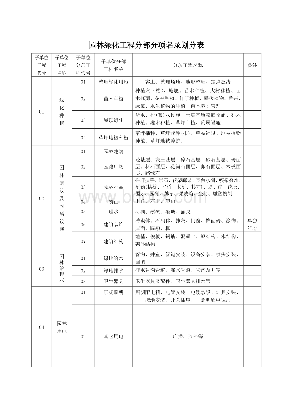 山东省园林绿化施工资料通用表格_精品文档Word文档下载推荐.doc_第1页