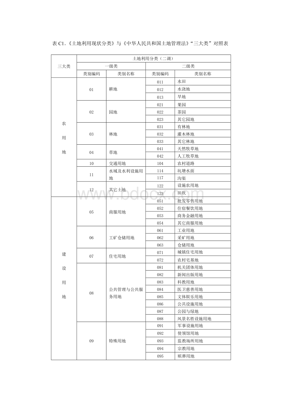 土地利用分类“二调”分类与中华人民共和国土地管理法“三大类”对照表_精品文档Word格式文档下载.doc