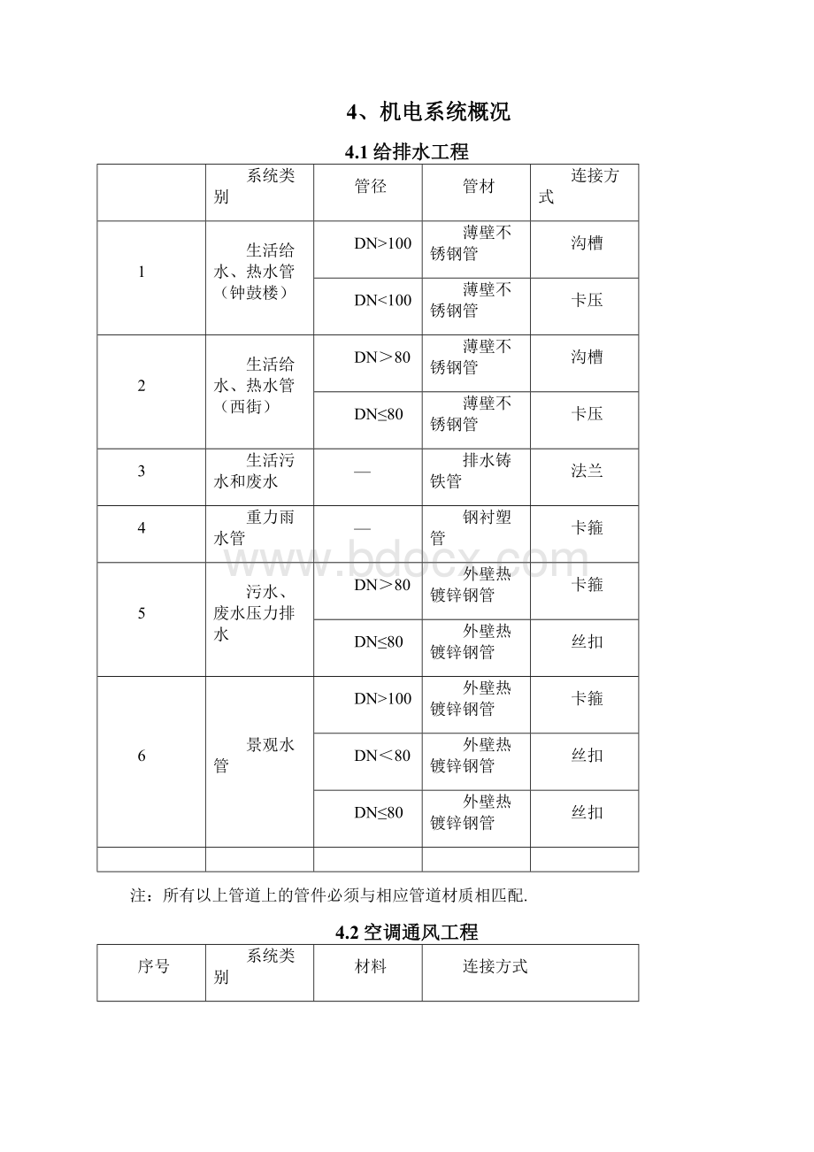 机电管理项目策划书Word文件下载.docx_第3页