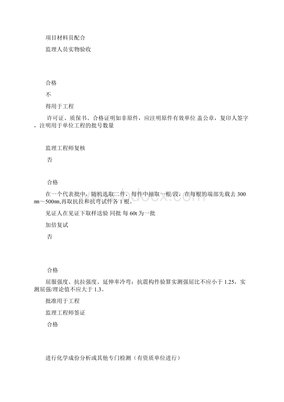 污泥处理处置工程土建监理实施细则Word下载.docx_第3页