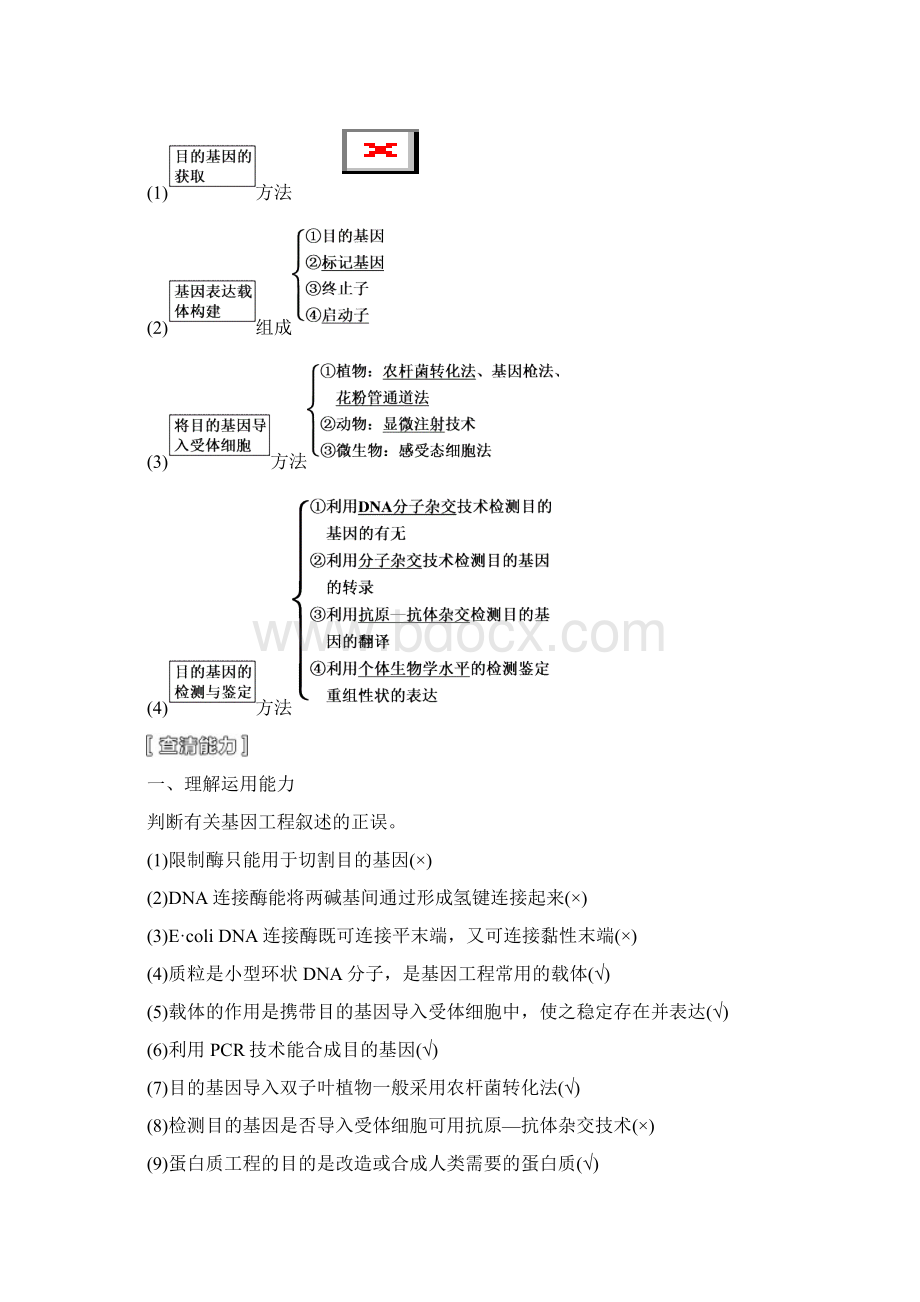 三维设计高考生物一轮精品讲义 33 基因工程及其应用 新人教版必修2.docx_第2页