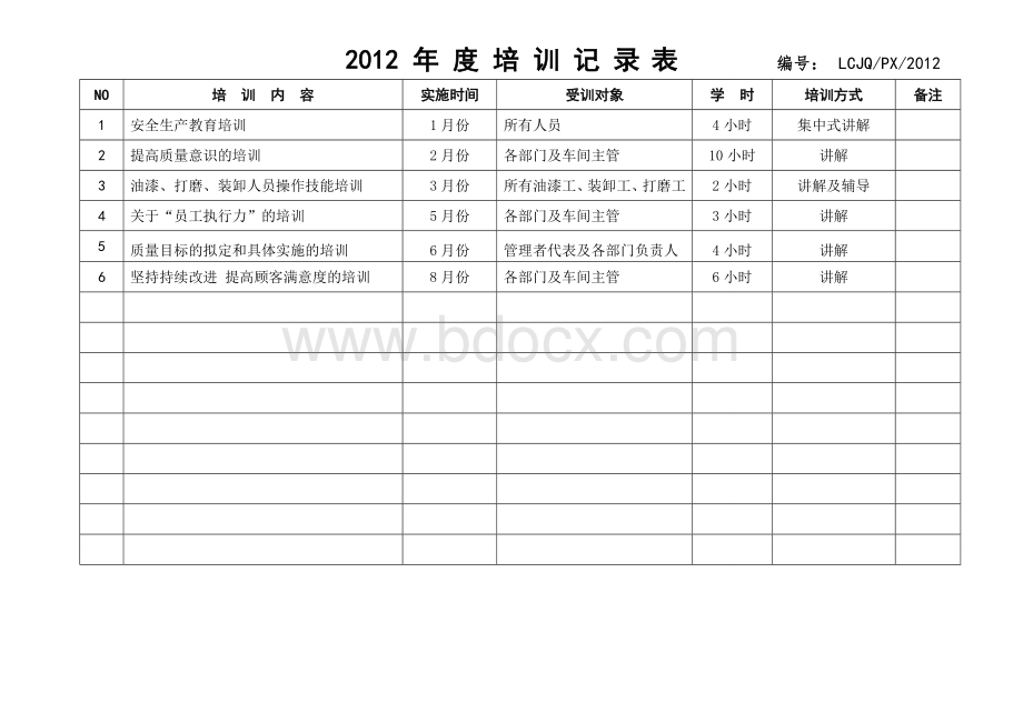 培训记录Word文档格式.doc_第2页