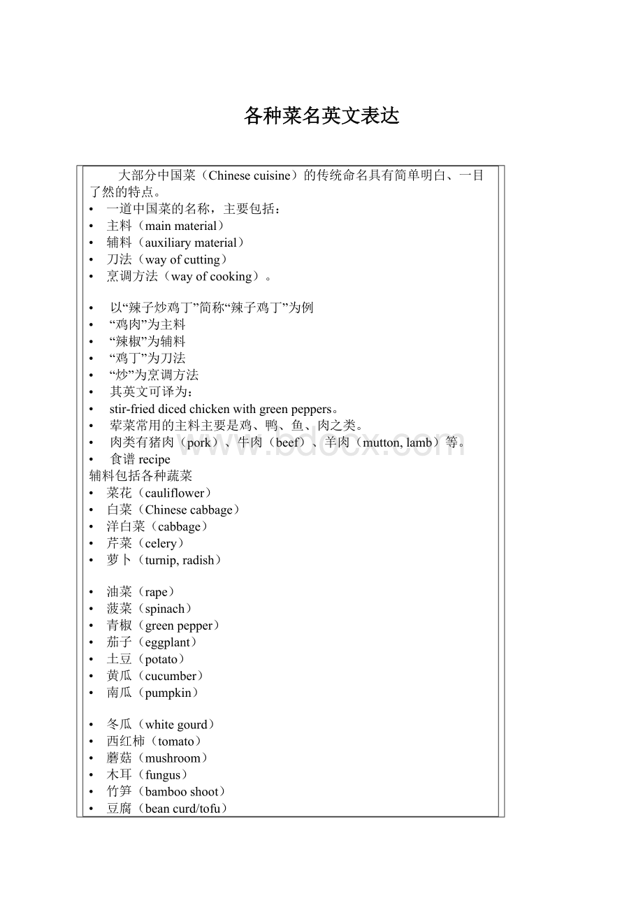 各种菜名英文表达文档格式.docx