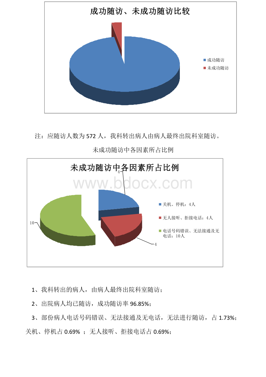 出院随访年度分析总结.doc_第2页