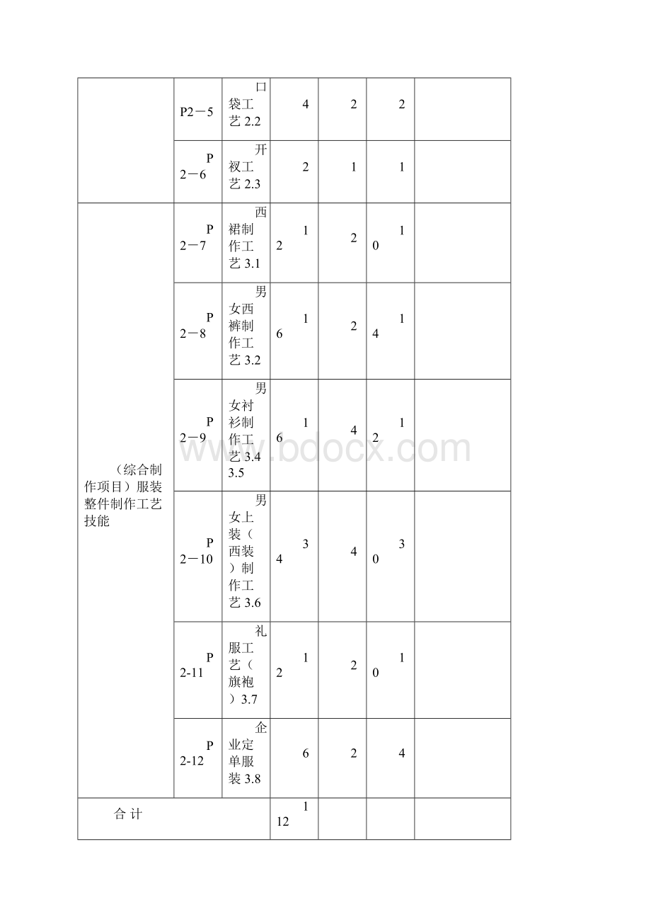 服装制作工艺综合性实验指导书.docx_第2页