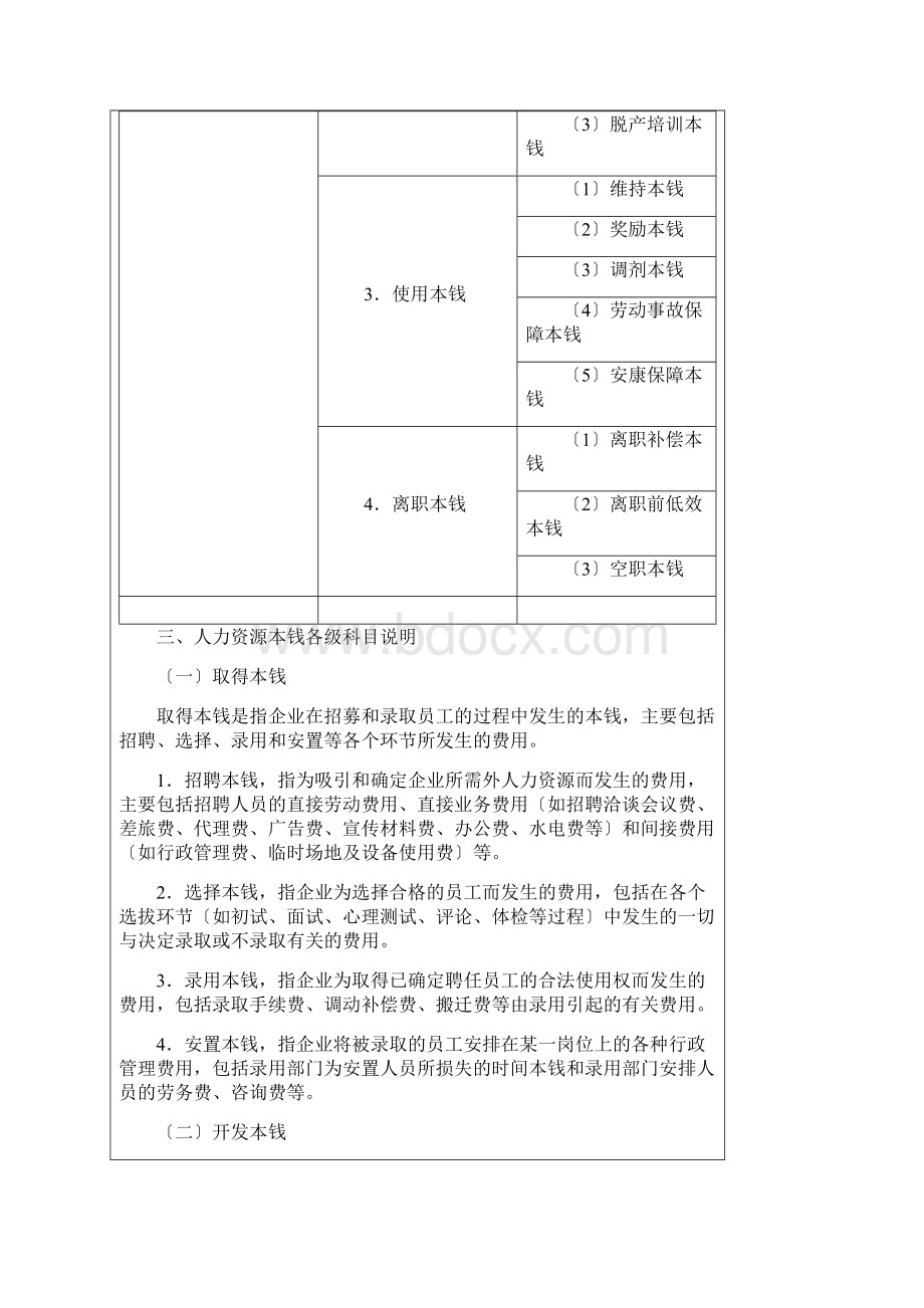 企业人力资源成本费用的构成.docx_第2页