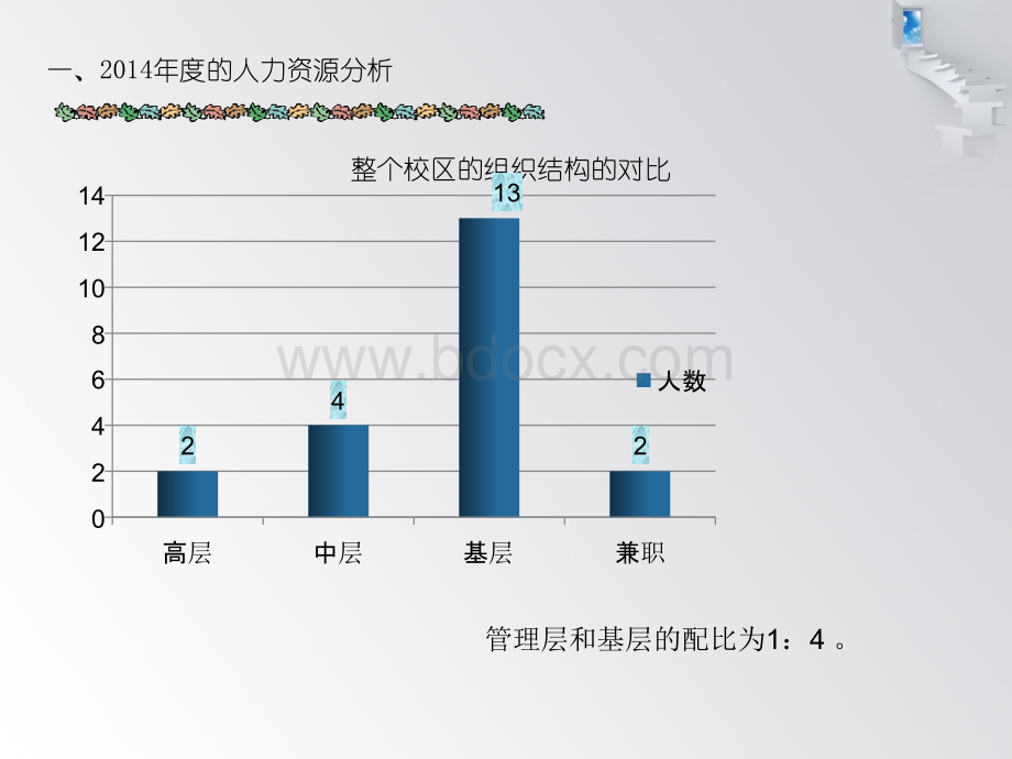 人事行政述职报告.ppt_第3页