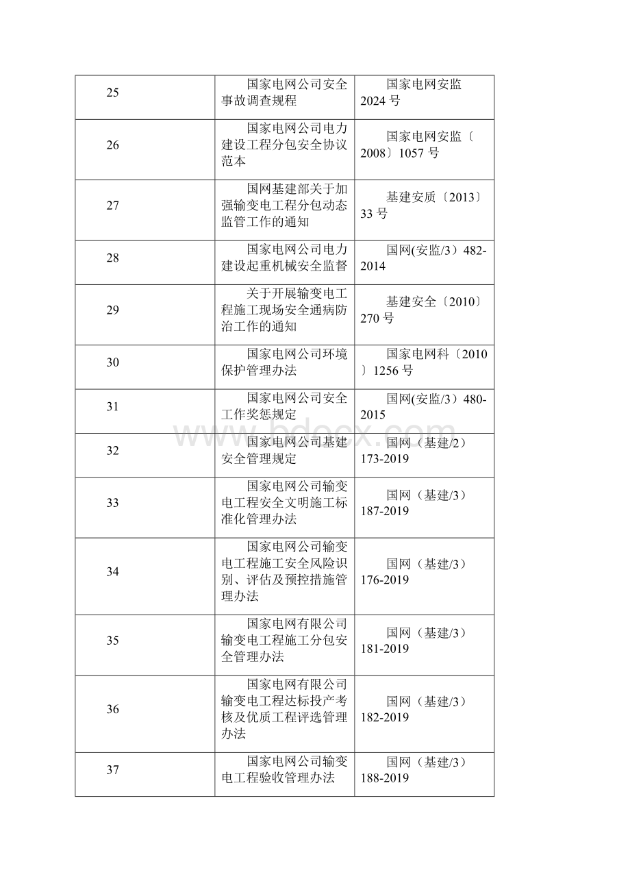 施工安全管控措施变电Word格式文档下载.docx_第3页