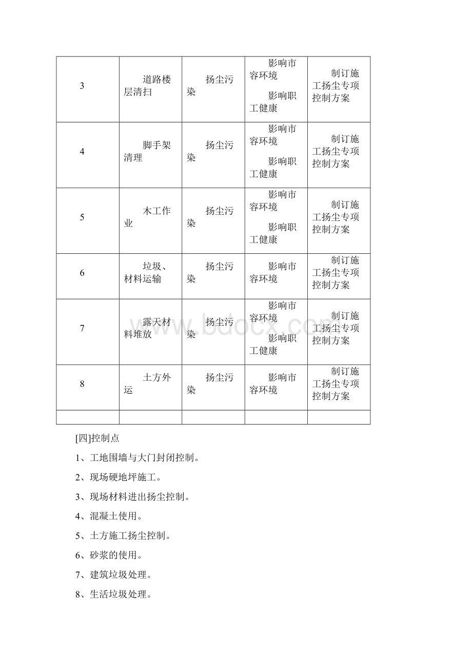 建筑施工现场扬尘控制措施方案.docx_第2页