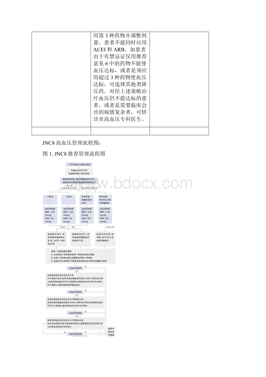 最新美国高血压指南JNC8Word下载.docx_第3页