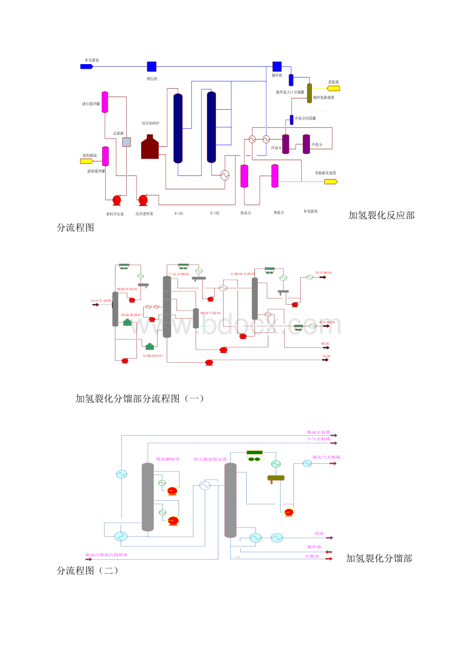 石油化工49张装置流程图Word文档格式.docx_第3页