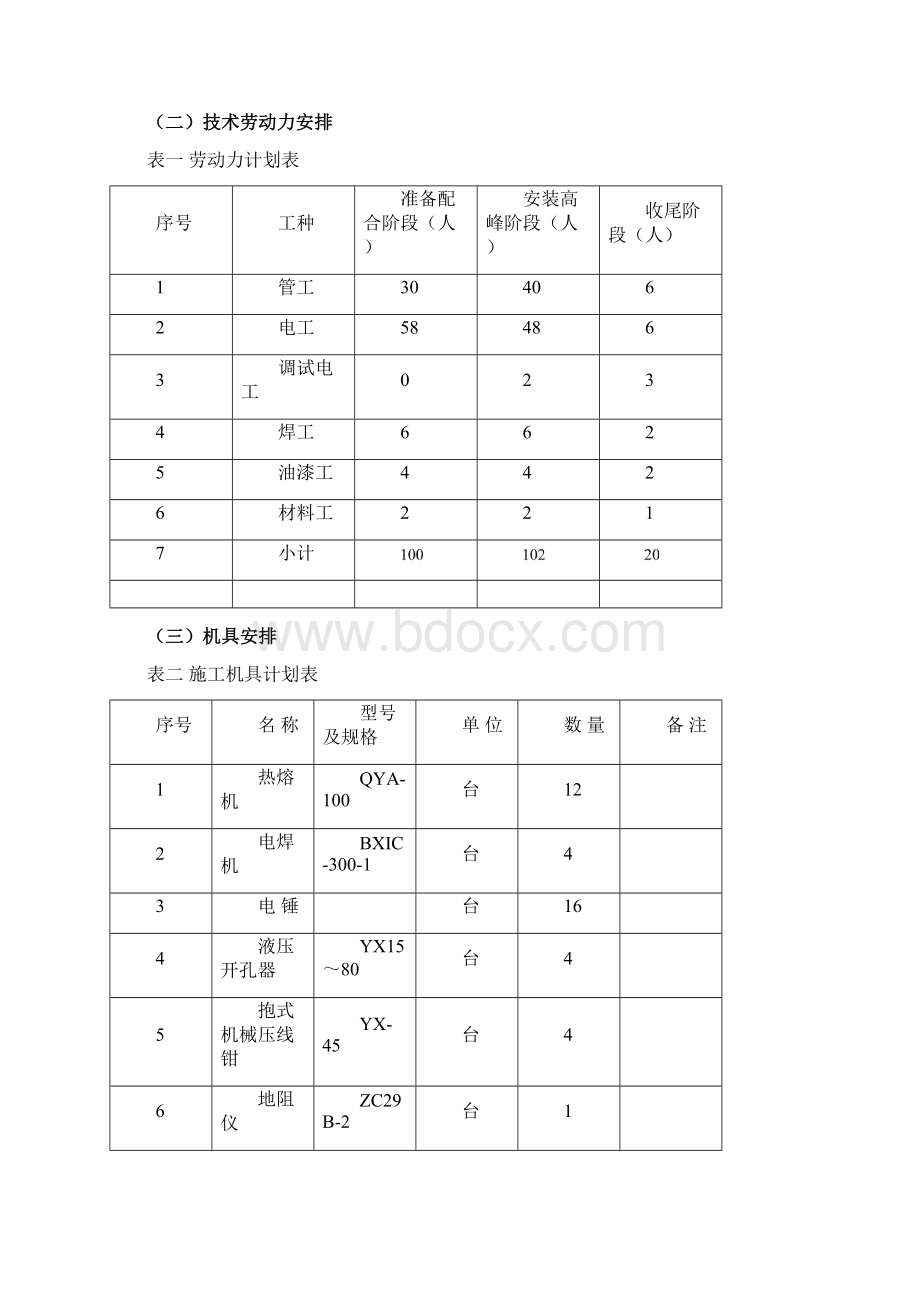 成都市某小区住宅水电施工组织设计.docx_第3页