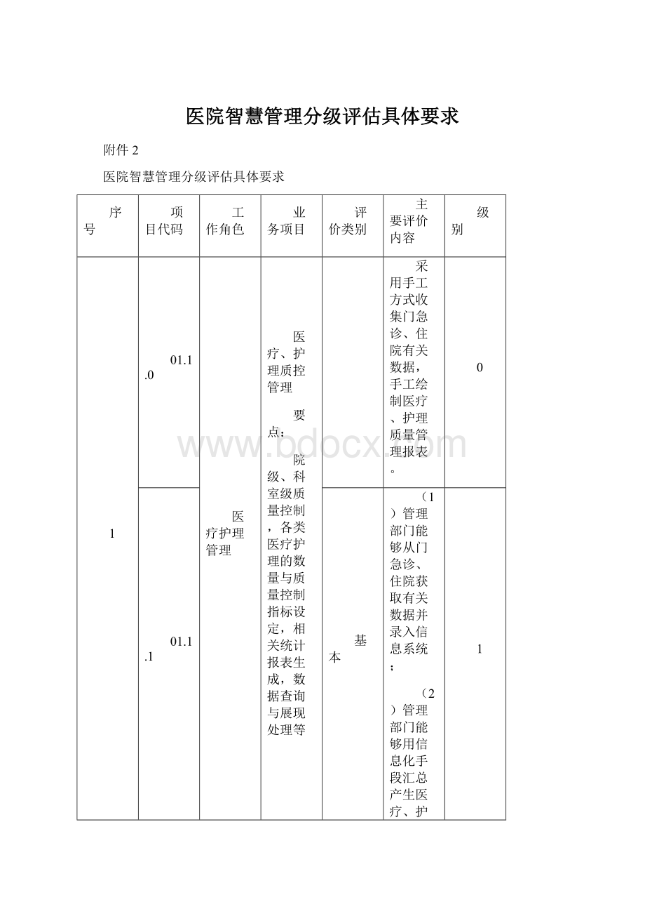 医院智慧管理分级评估具体要求.docx