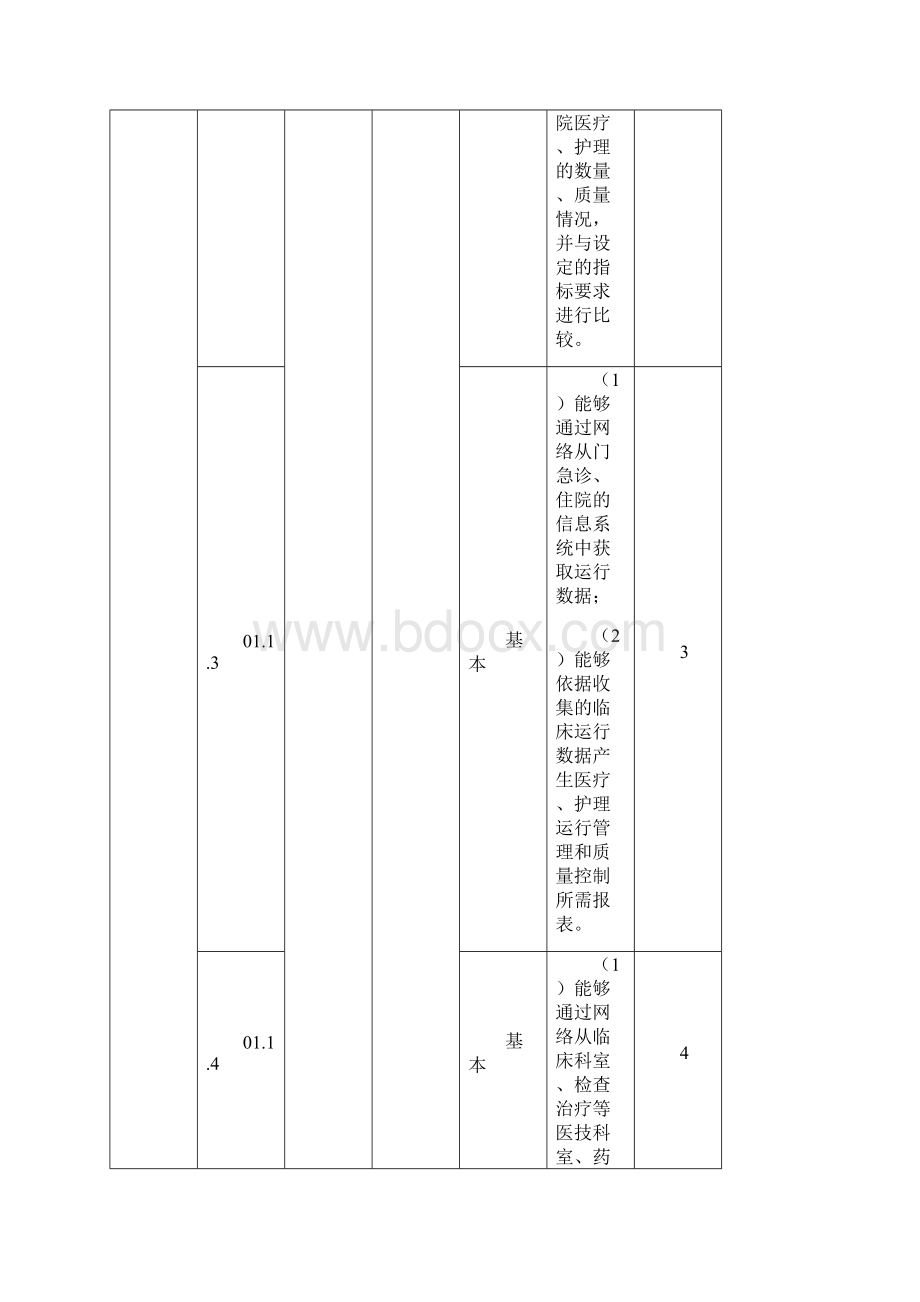 医院智慧管理分级评估具体要求.docx_第3页