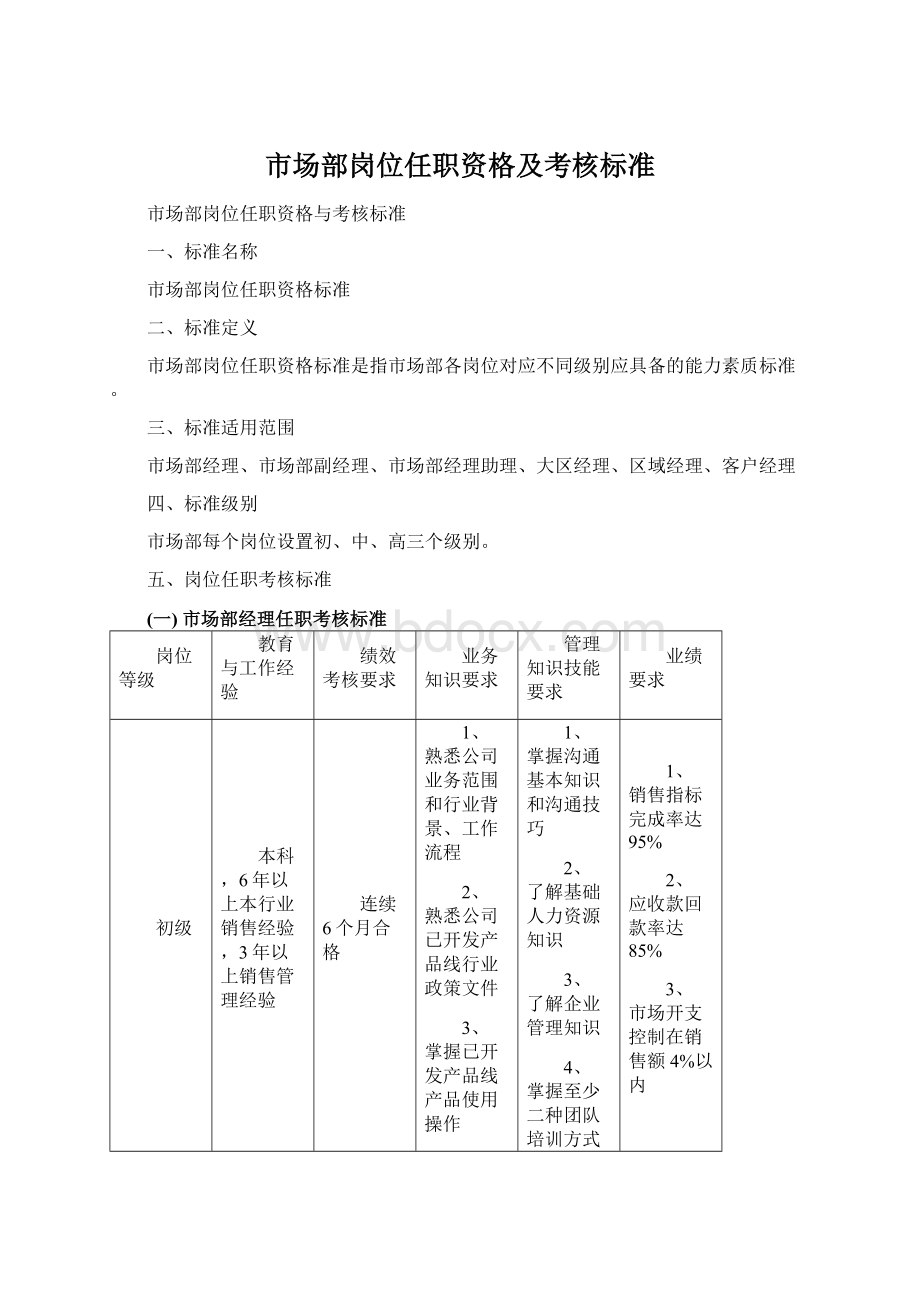 市场部岗位任职资格及考核标准.docx