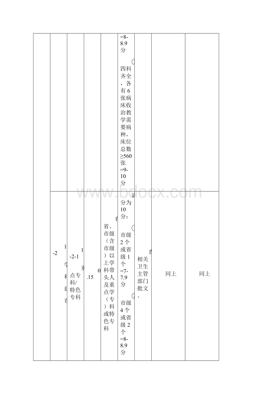 全国高等医学院校临床教学基地评审评分标准Word下载.docx_第3页