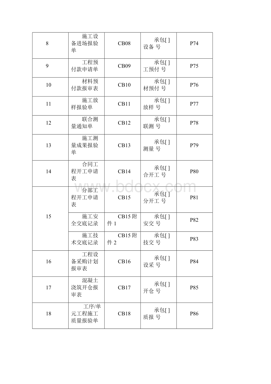 施工监理工作常用表格.docx_第3页