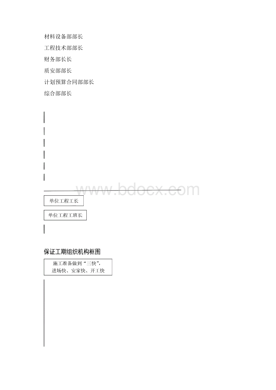 施工工期保证措施精品Word文档格式.docx_第2页