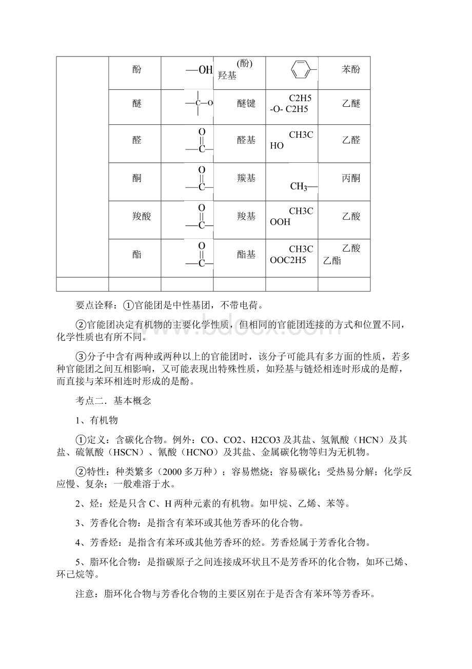 全国卷高考化学总复习《有机化学基本概念》专题突破.docx_第2页