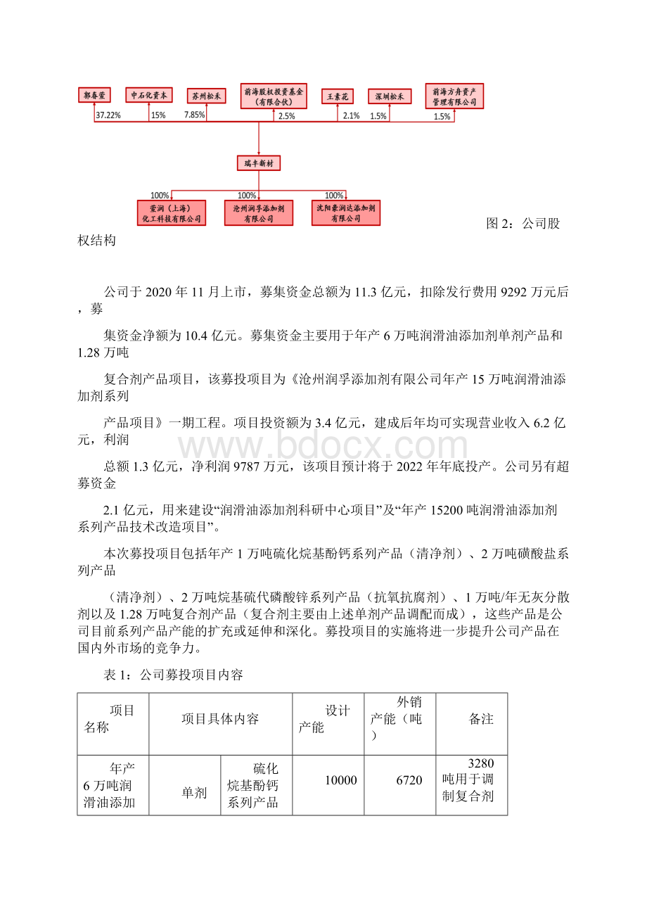 润滑油添加剂市场空间及瑞丰新材竞争优势盈利能力分析.docx_第3页