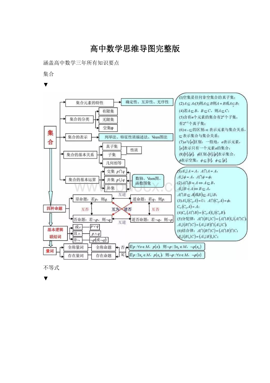 高中数学思维导图完整版Word下载.docx_第1页