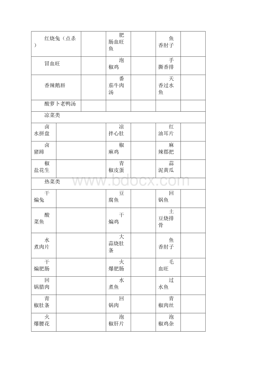 大型企业食堂经营承包制运营管理方案策划书Word格式文档下载.docx_第3页