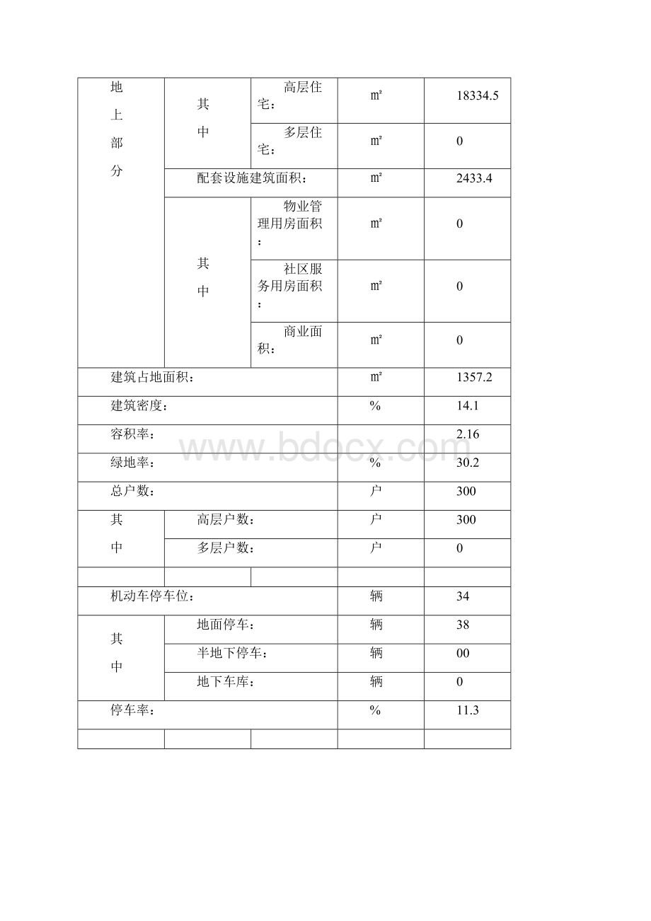 保障性住房建设工程项目可行性研究报告文档格式.docx_第3页