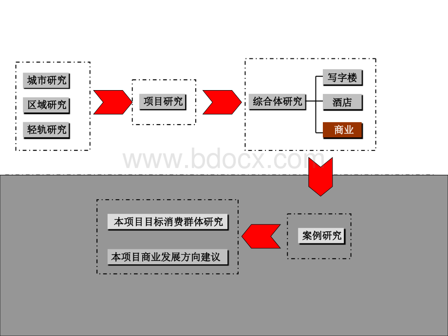 重宾保利广场商业物业可行性研究报告4_精品文档.ppt