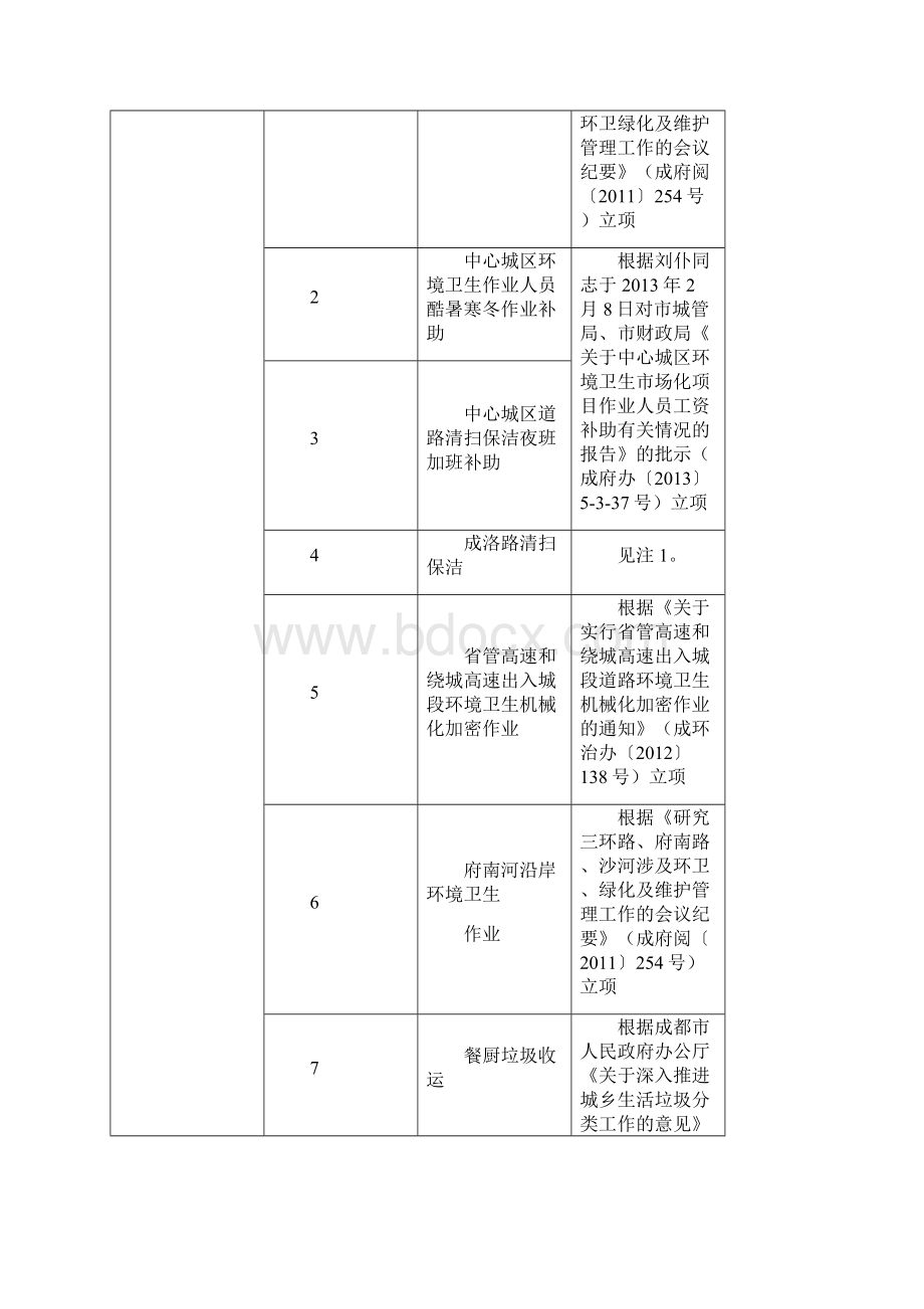 级城管理及环境综合整治项目.docx_第2页