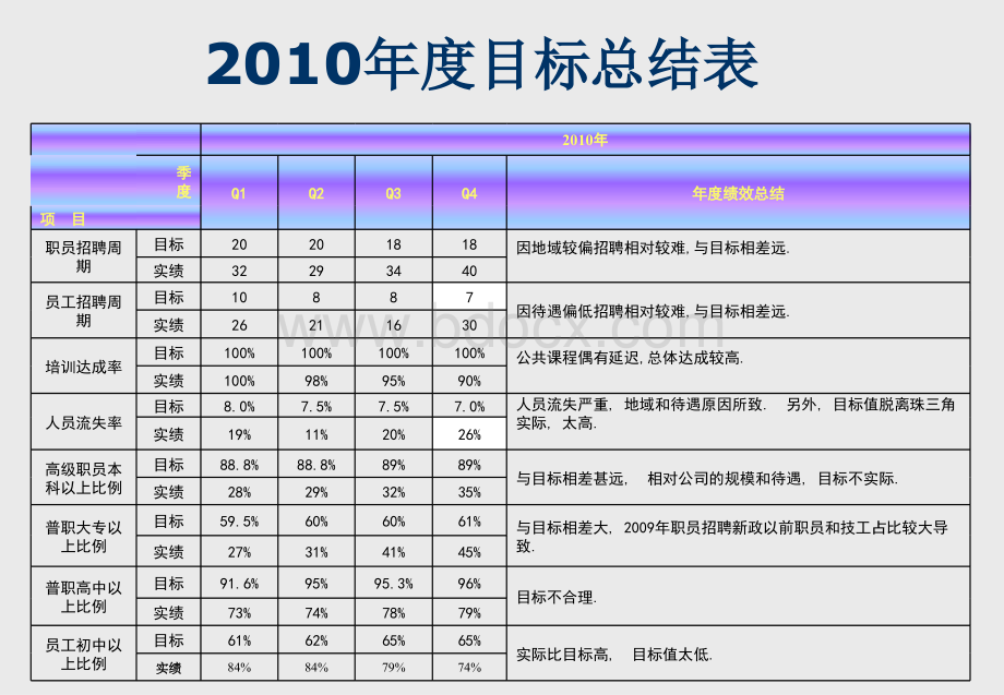 行政总结与计划.ppt_第2页