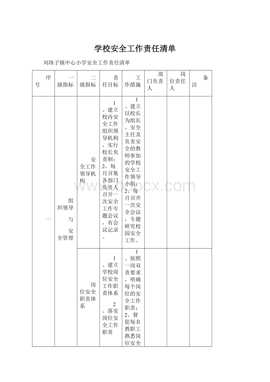 学校安全工作责任清单Word格式.docx