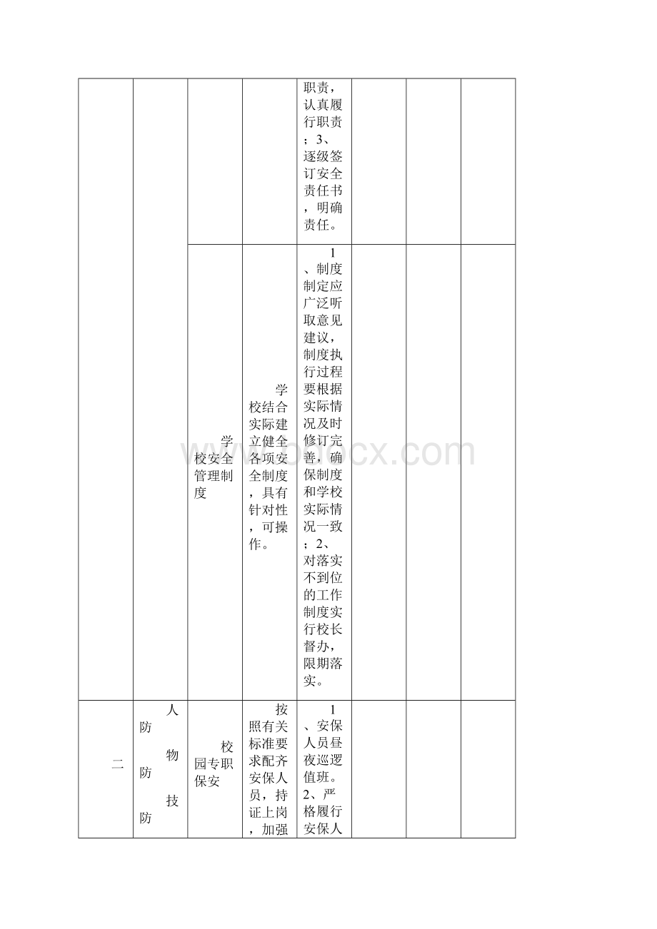 学校安全工作责任清单.docx_第2页