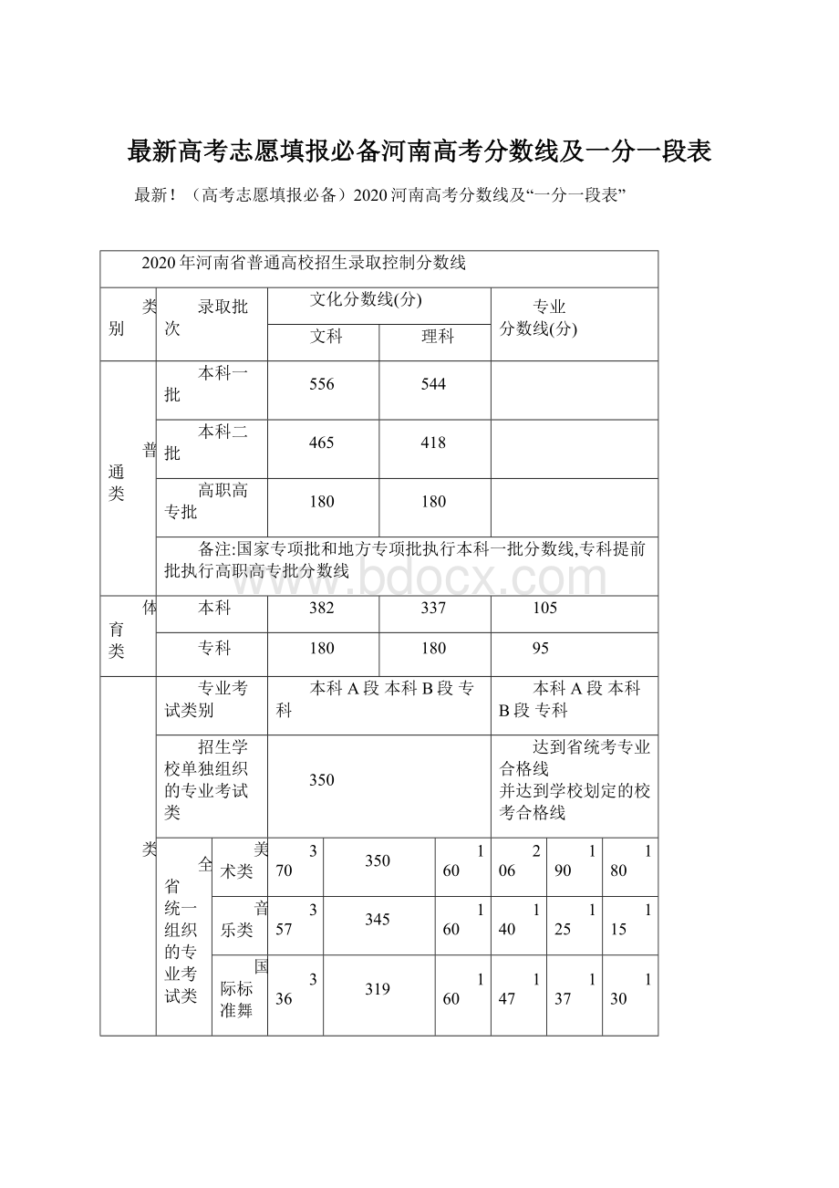 最新高考志愿填报必备河南高考分数线及一分一段表.docx