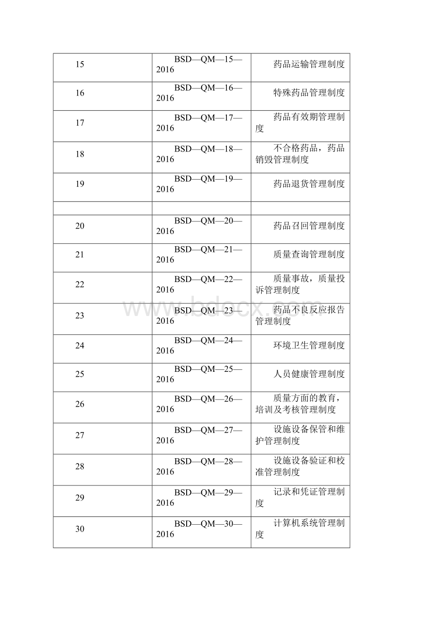 药店质量管理制度Word格式文档下载.docx_第2页