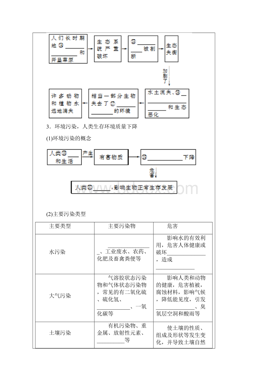 黑龙江省齐齐哈尔市第八中学高中地理必修二领学案无答案41 人类面临的主要环境问题.docx_第3页