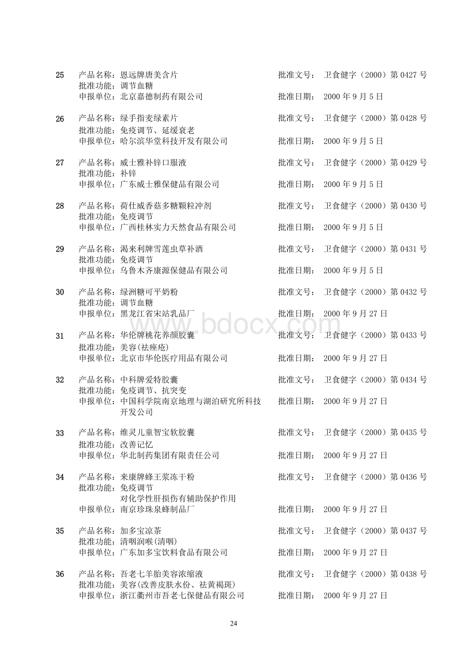 份获卫生部批准的保健食品目录.doc_第3页