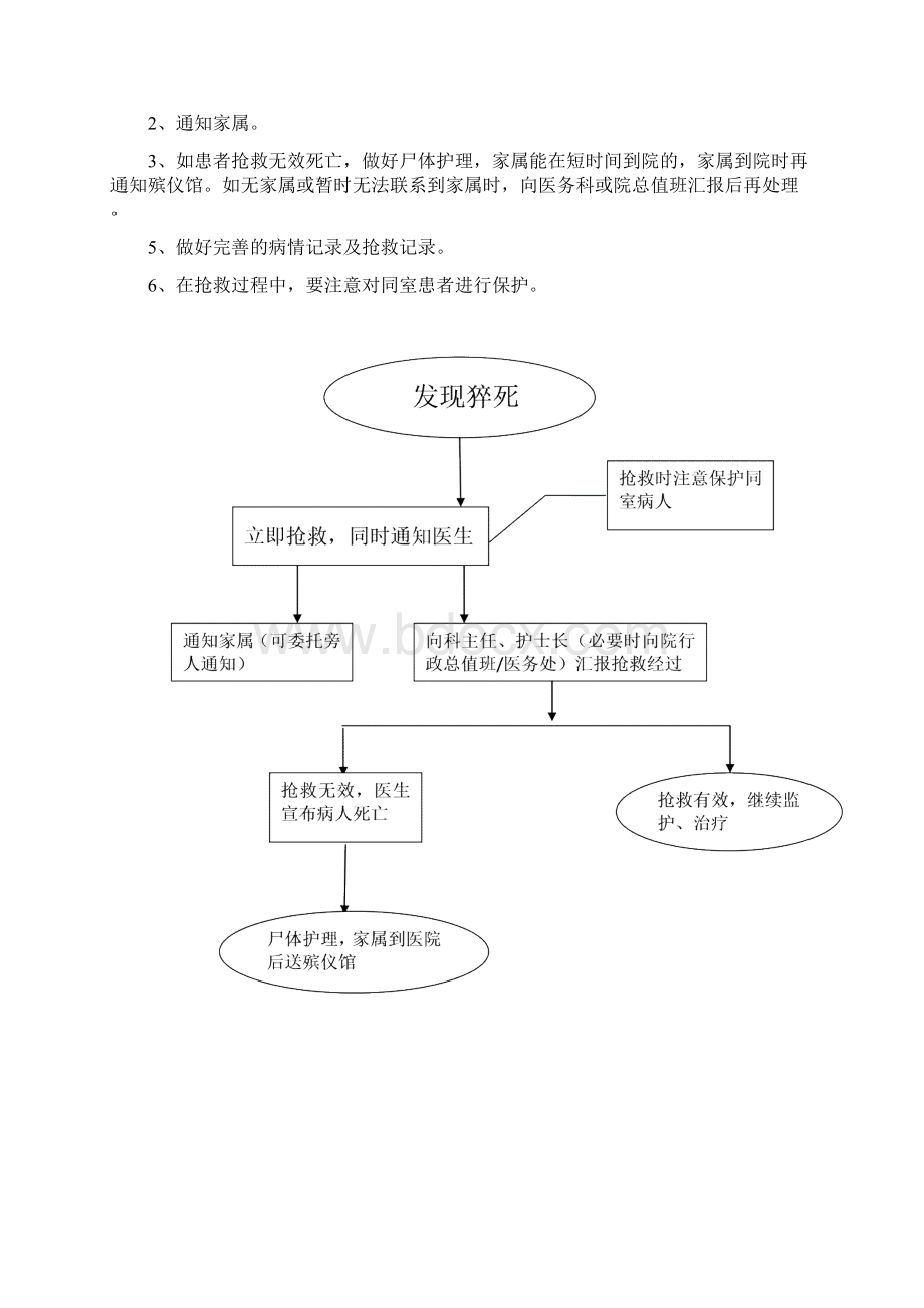 护理应急预案及流程1.docx_第2页